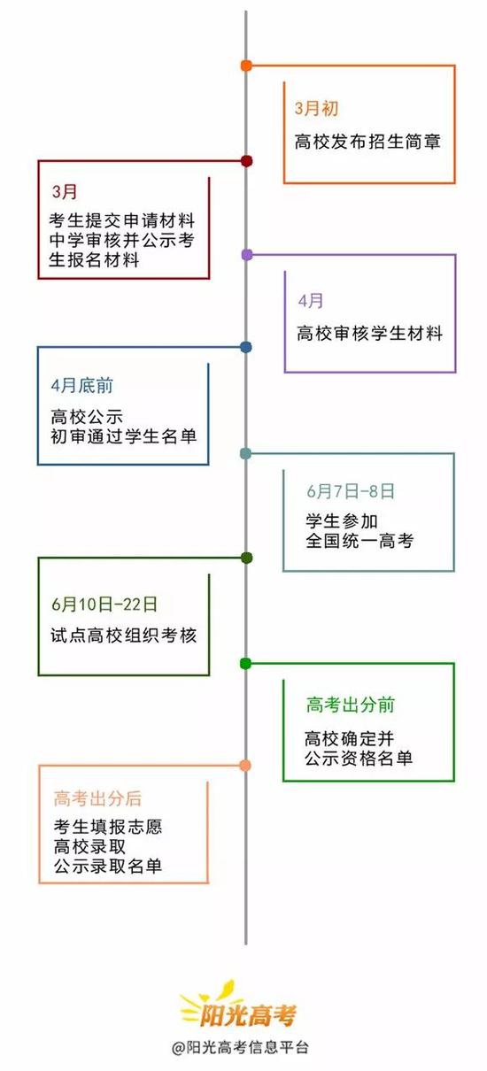37所高校已发布2019自主招生简章