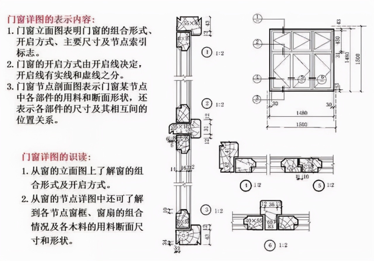 如何快速看懂建筑施工图纸