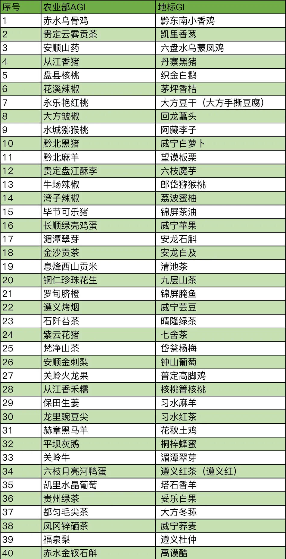 深度解读地理标志