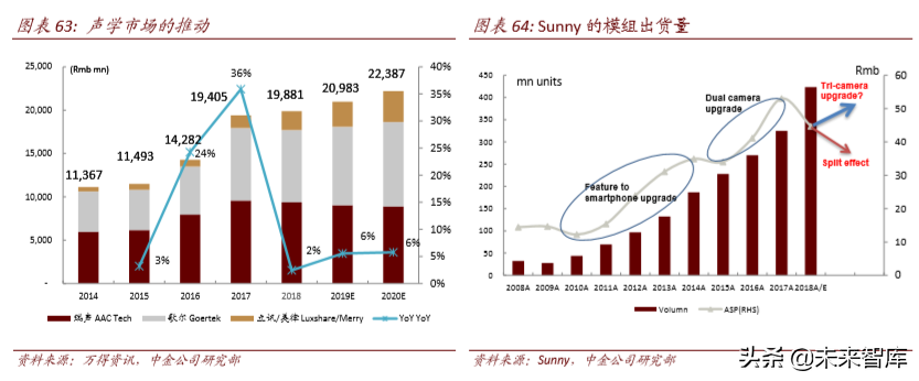 从4G发展经验看5G投资机会和节奏