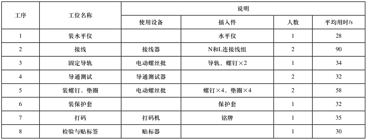 企业数字化工厂的生产流程仿真与优化