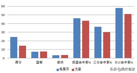 拉文戈登扣篮大赛(拉文与戈登：闪耀扣篮大赛的双子星，回归赛场表现为何大相径庭)