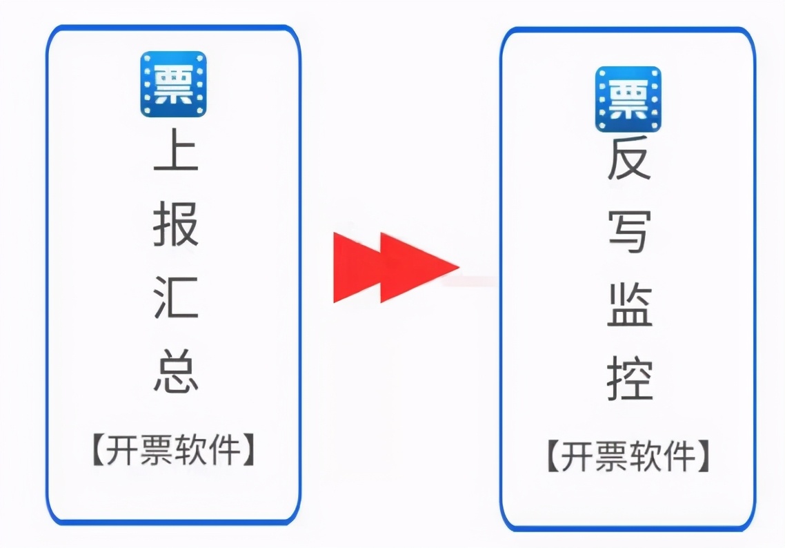 9月征期，金税盘、税控盘、税务UKey，详细抄报流程来啦