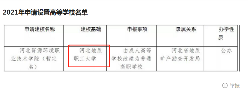 河北2所“野鸡大学”曝光，毕业证含金量为0，河北考生太难了