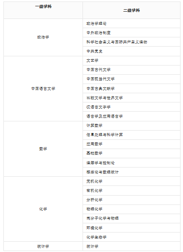 安徽的一些普通高等院校