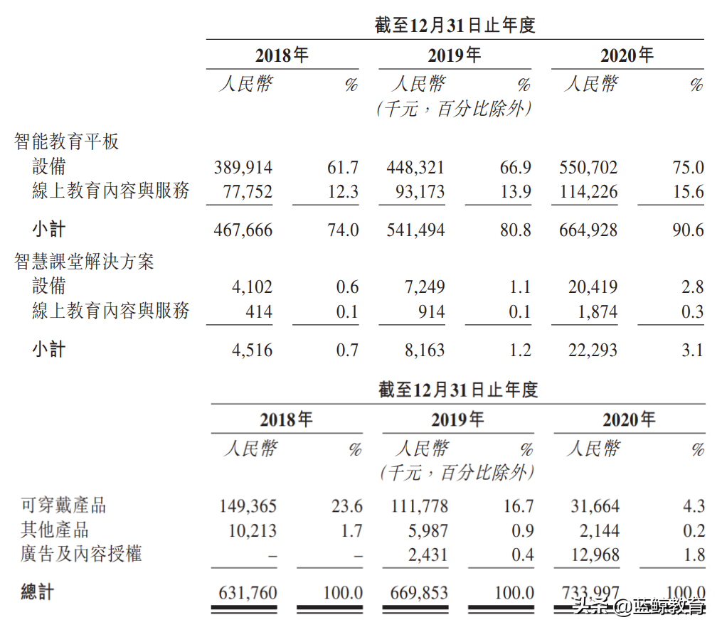 读书郎，上市告吹？