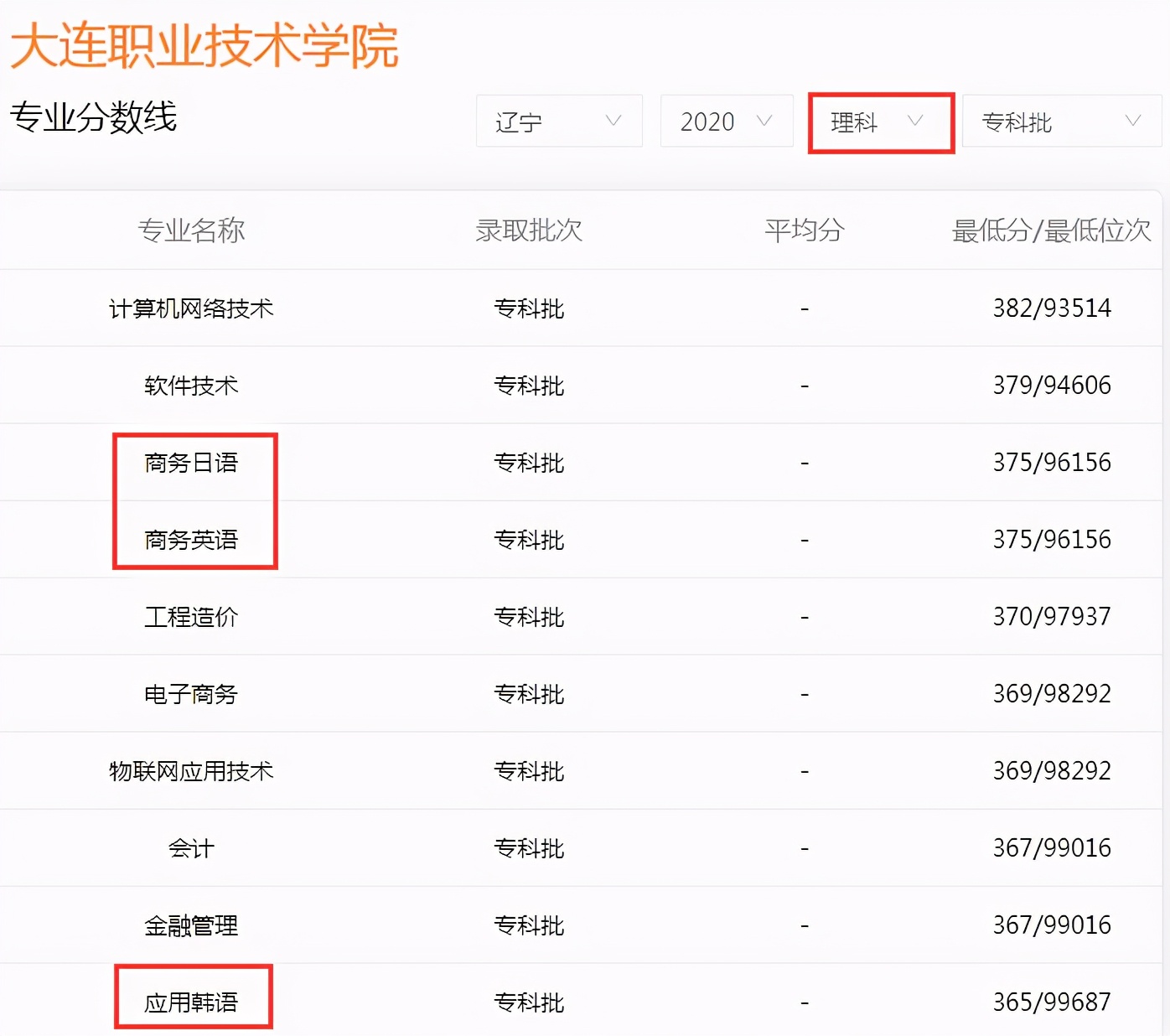 辽宁省被称为“高职211”的专科，考上一所就是赚到，考生别错过