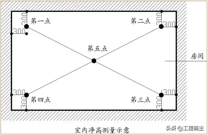 万科全套实测实量操作手册，主体结构/装饰装修……