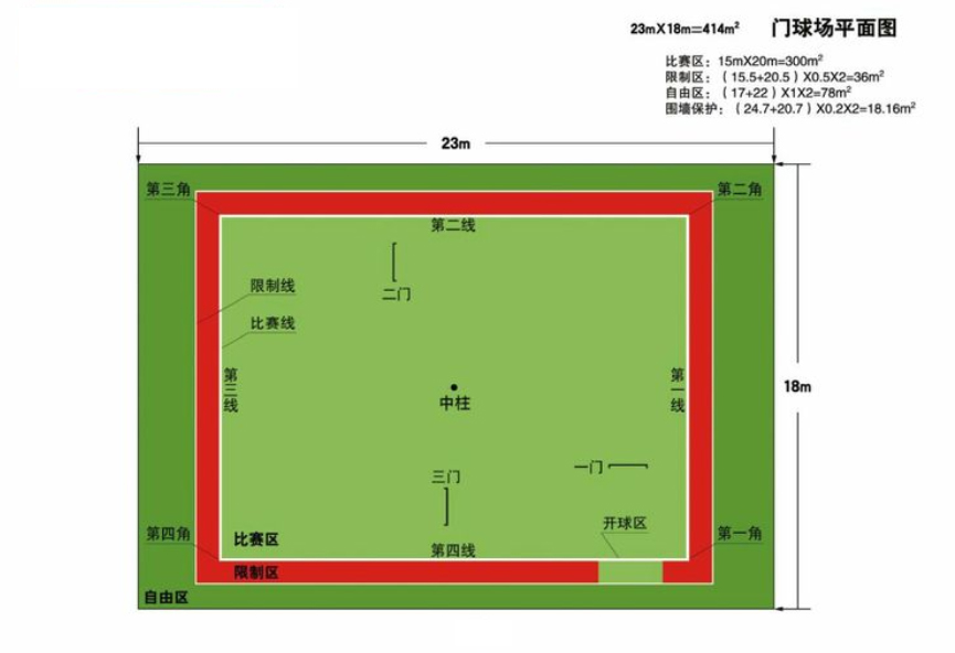 跳远沙池标准尺寸图图片