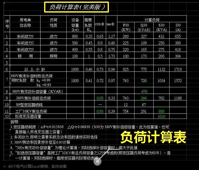 40个最有用的电气安装工程量自动计算表格和软件，让你工作轻松点