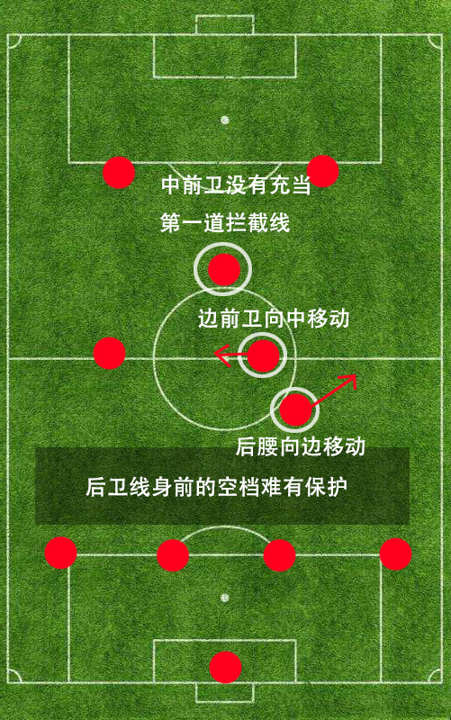 世界杯第二个最佳阵型(详解四四二阵型在当今足坛的多种分支：菱形中场攻守兼备)