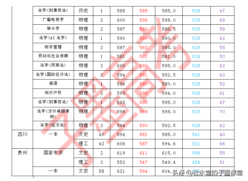 上海政法类大学除了华东政法大学，即将迎来“新的”一所政法大学