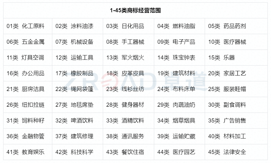 商标注册流程及费用，全方位解析