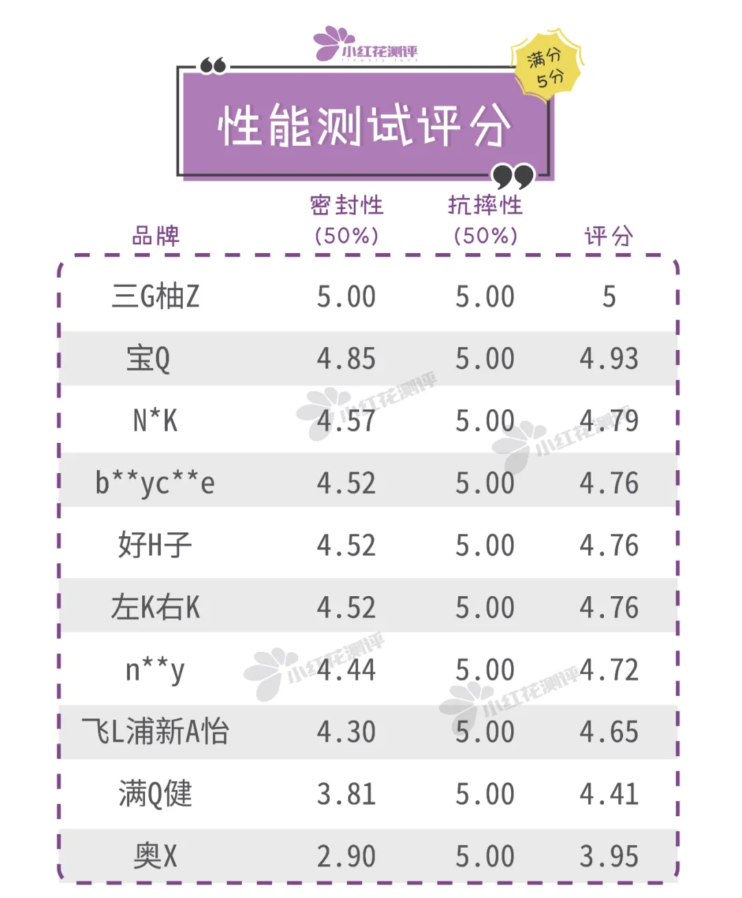 10款宝宝学饮杯测评：这款防漏效果差，不推荐