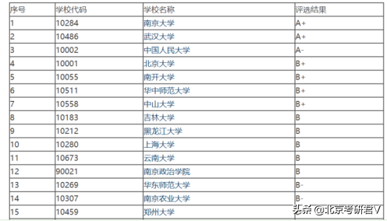 2020级学姐分享华中师范大学图书情报硕士考研经验及复习规划