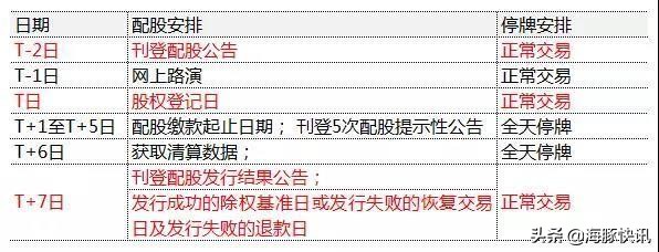 金风科技配股缴款起止日期：3月21日起至3月27日