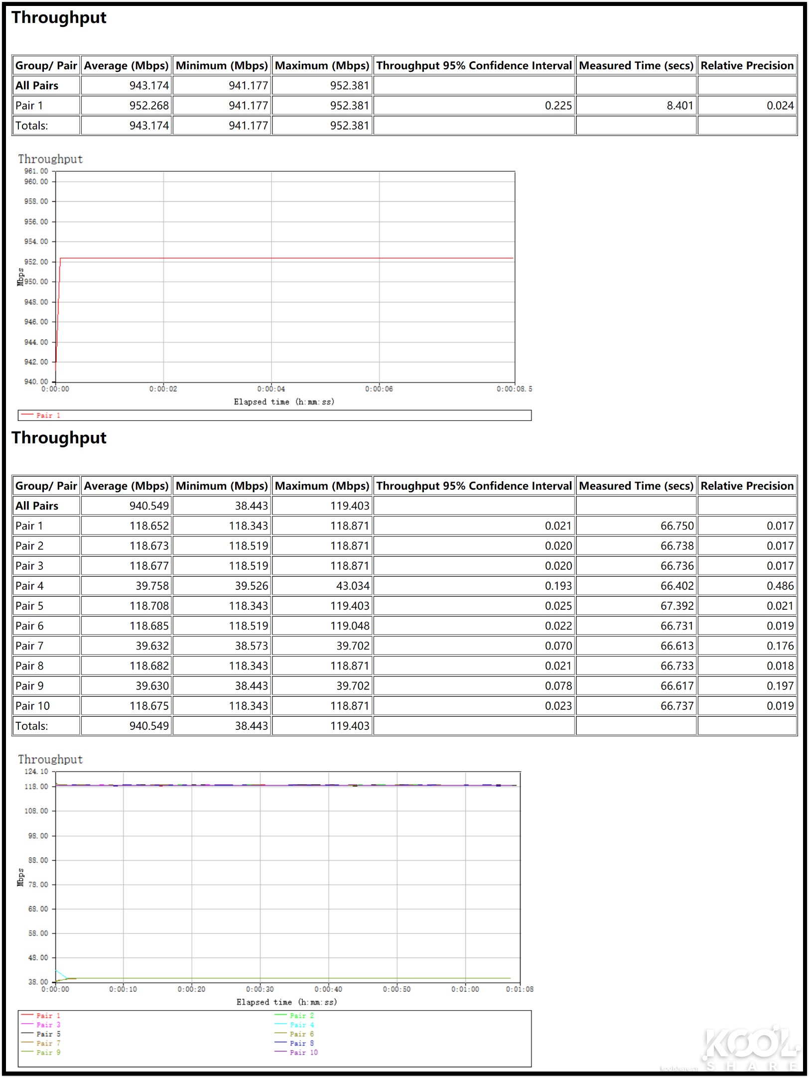 全屋WiFi 6时代，NETGEAR夜鹰Mesh WiFi 6系统MK63开箱拆解评测