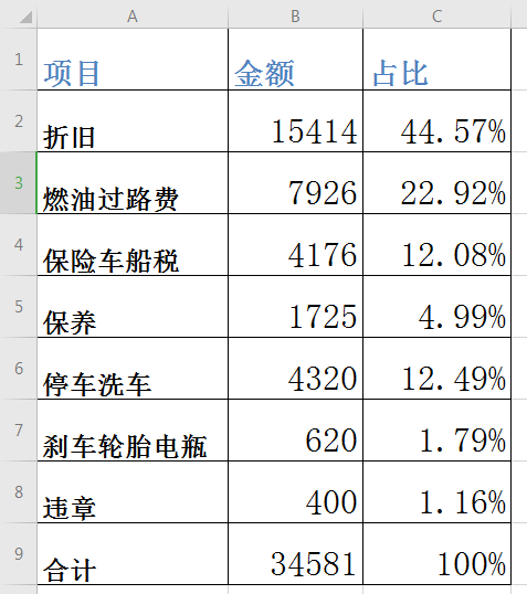 养一台大众速腾一年需要多少钱 老会计给您算清楚 买车不困惑