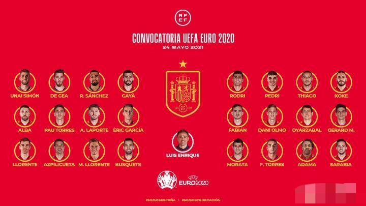 2020欧洲杯24队大名单完整汇总：诸强落位，你最看好谁？
