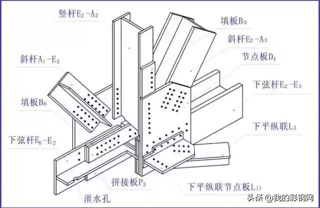 钢结构图纸全过程讲解，非常全面了，推荐收藏