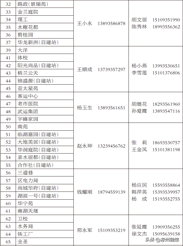 武威热力公司招聘（名单电话都有）