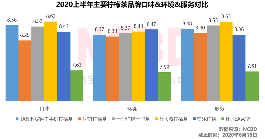 快乐柠檬哪个好喝(夏天柠檬茶喝哪家？丘大叔、快乐柠檬、1柠1、挞柠等6品牌大PK)