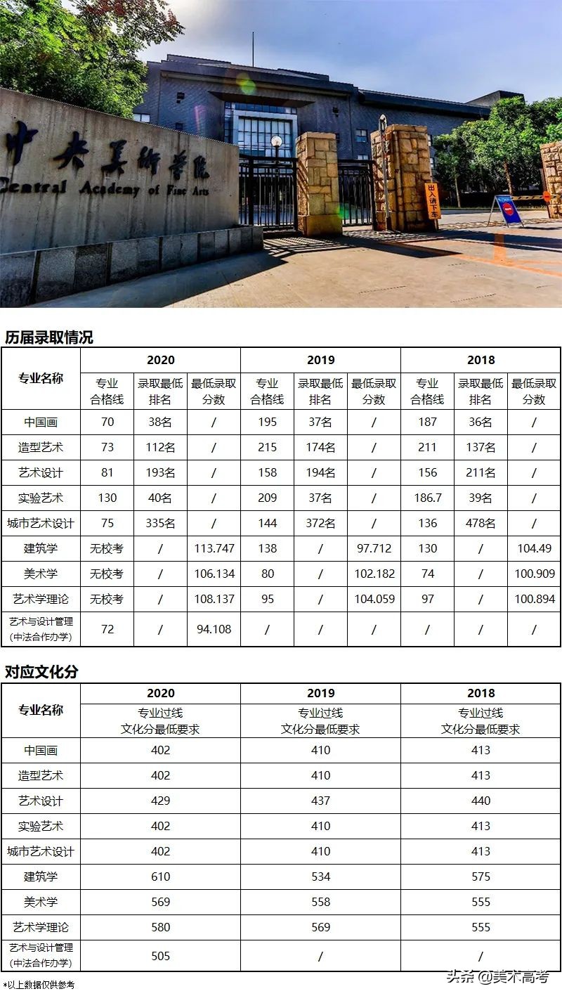 不了解美术艺考就别说画画是不务正业