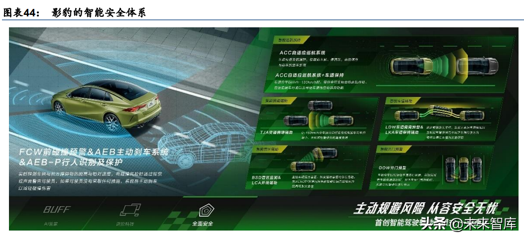 汽车行业研究报告：电动化智能化提速，自主崛起正当时