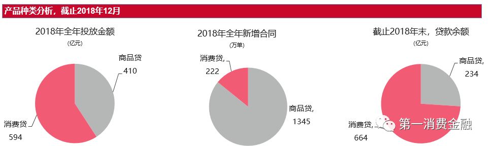 年放款1004亿，活跃用户1653万，这家贷款平台不良率4%