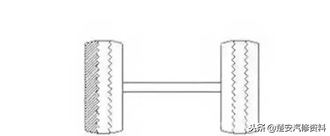 「收藏」18种轮胎吃胎现象和解决方法