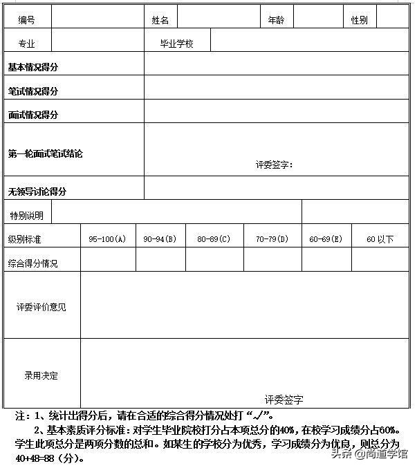 企业人才招聘管理怎么做？一个完整的面试流程解析，全程干货