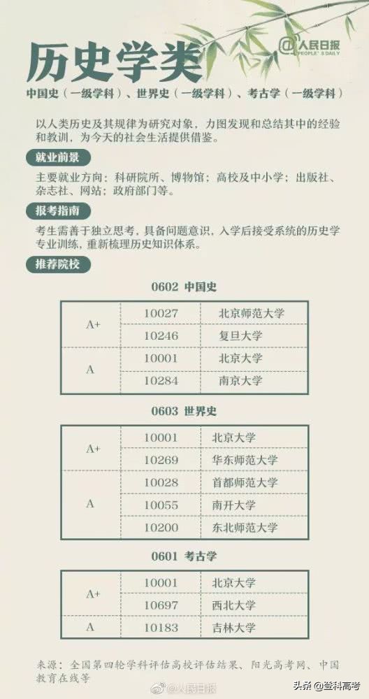 文科生不好选专业？来看看人民日报整理的几个文科专业