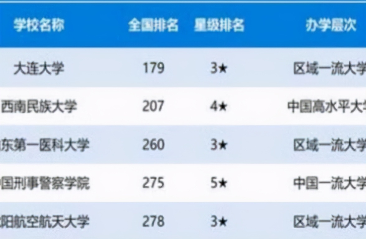 湖南文理学院升一本（2021高考生有福了）