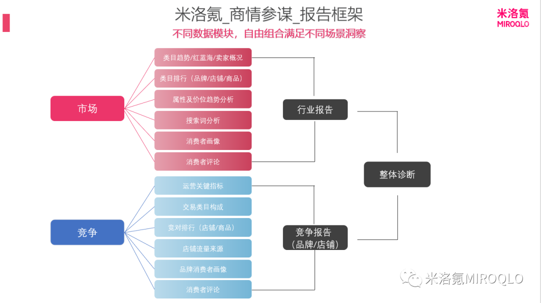涂抹面膜品牌心智较高，苾莱宝和菲洛嘉稳坐TOP2