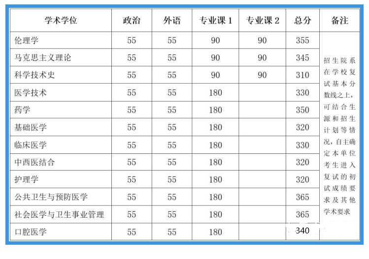3个专业适合考研，本科毕业工作难寻，研究生毕业用人单位抢着要