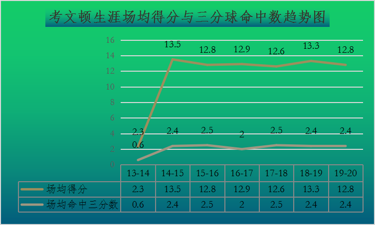 罗伯特·考文顿真实身高（人物丨罗伯特·考文顿，优质3D属性，火箭魔球理论的“X因素”）