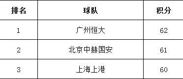 恒大建业(恒大战平建业，领先优势只剩一分！赛后卡纳瓦罗暂时“下课”去“上课”)