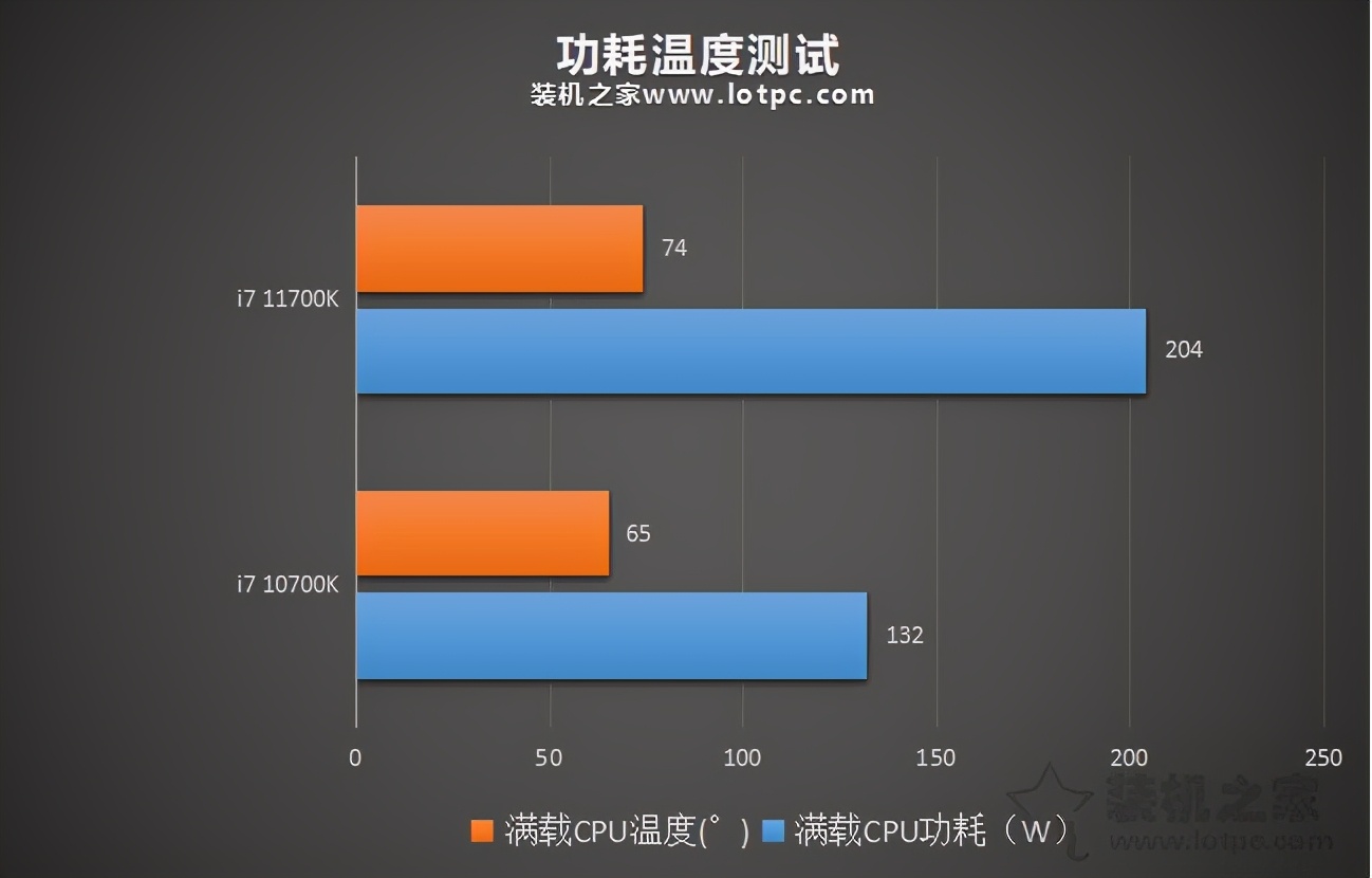 kf和k的区别（因特尔kf和k的区别）-第5张图片-昕阳网