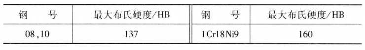 节流压井管汇?型号表示方法?、技术规范?、主要阀件