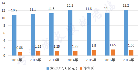 反转！新能源黑马逆袭称王