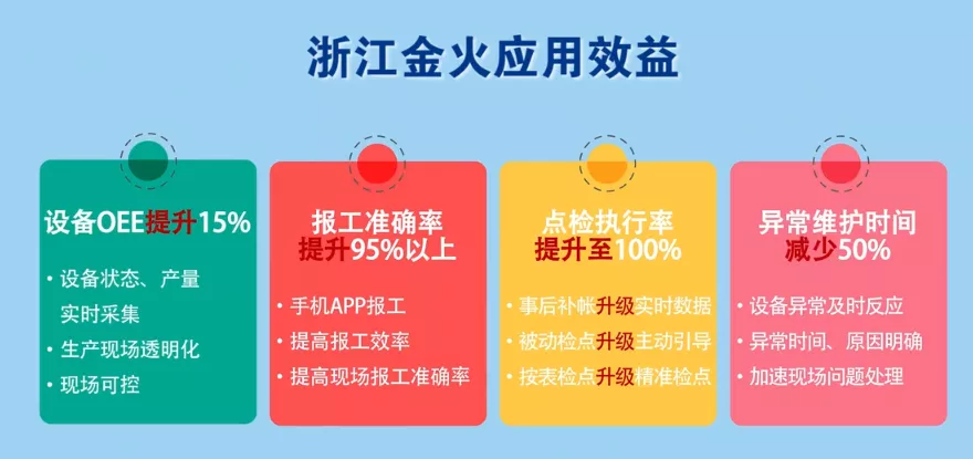 大家都在用的工业APP，快来一探究竟