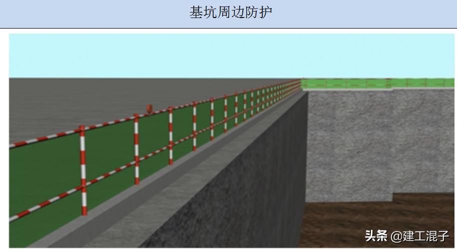 “四口”、“五临边”防护材料要求及技术案例图解