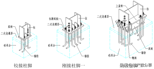 高清版钢结构各个构件和做法，早晚用得到哦！