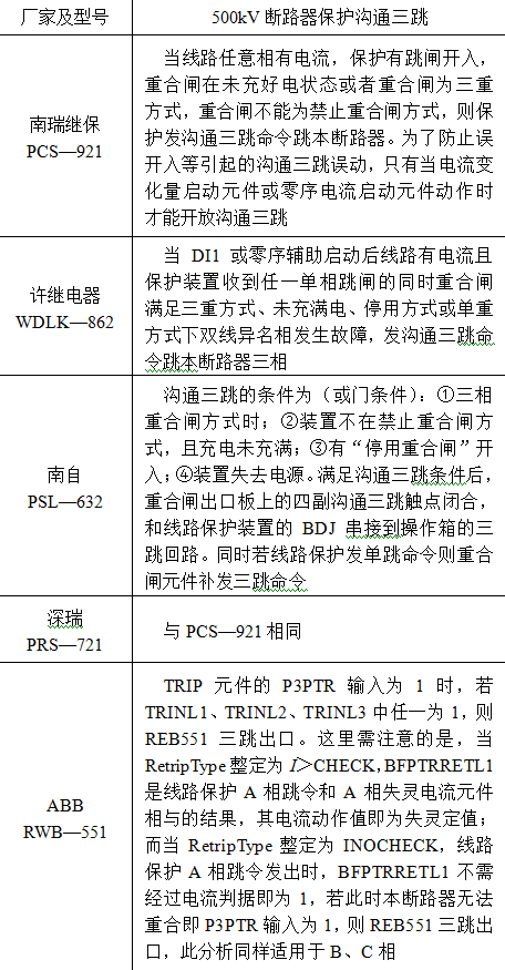 500kV断路器保护未正确沟通三跳的原因分析及运维建议