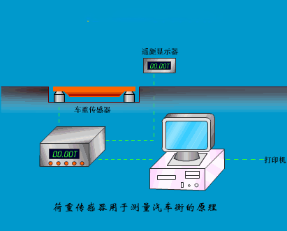 20个传感器原理及应用动图，学自动化必不可少的资料!