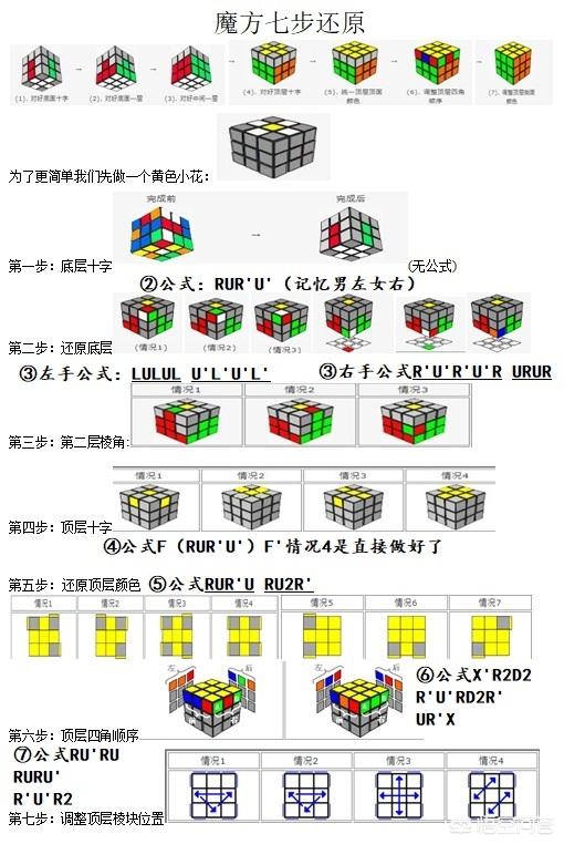 好了,相信很多魔友已经看懂了,那就拿起你的魔方开始动手还原吧,开始
