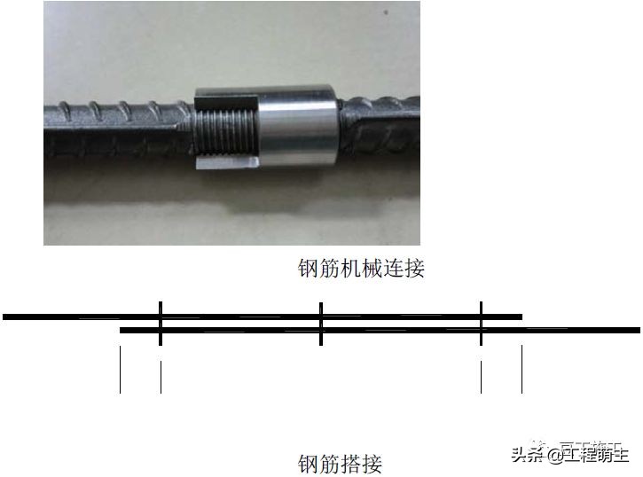 钢筋工程质量管理标准图集，从进场验收到成品保护