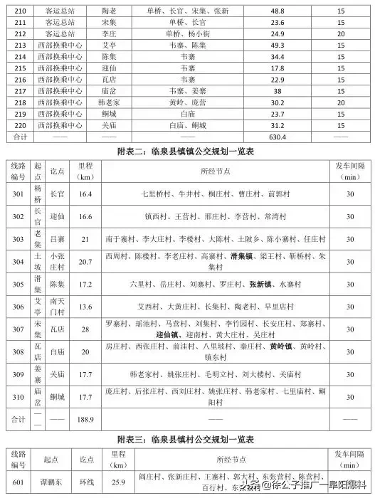 开始公示！临泉规划80条公交线路，村里都要通公交啦！