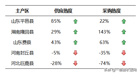 近期这三种药材市场行情大好，有些价格甚至翻倍，你种了吗？