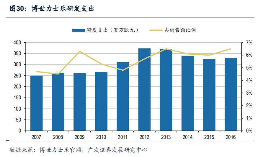 世界三大精密液压巨头：博世力士乐、伊顿、川崎重工的发展之道